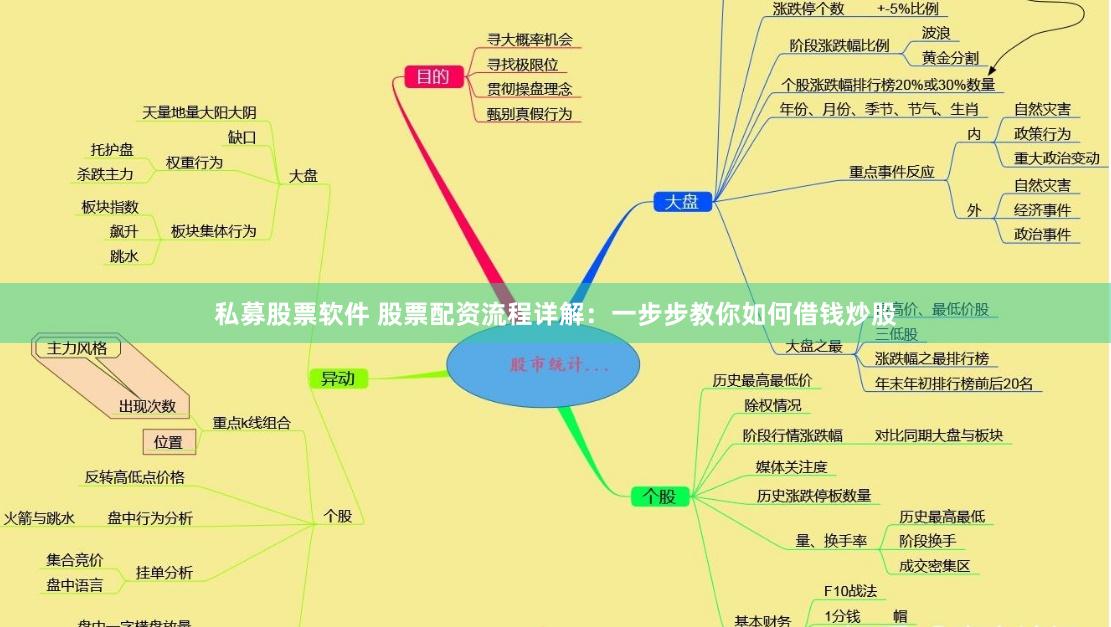 私募股票软件 股票配资流程详解：一步步教你如何借钱炒股