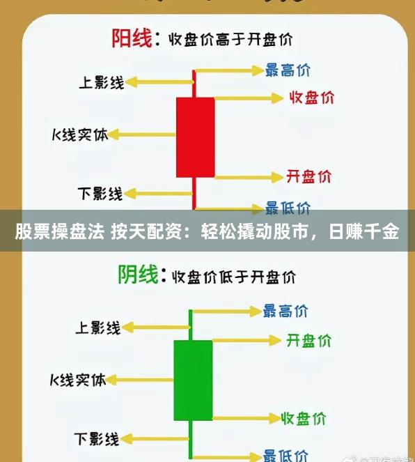 股票操盘法 按天配资：轻松撬动股市，日赚千金