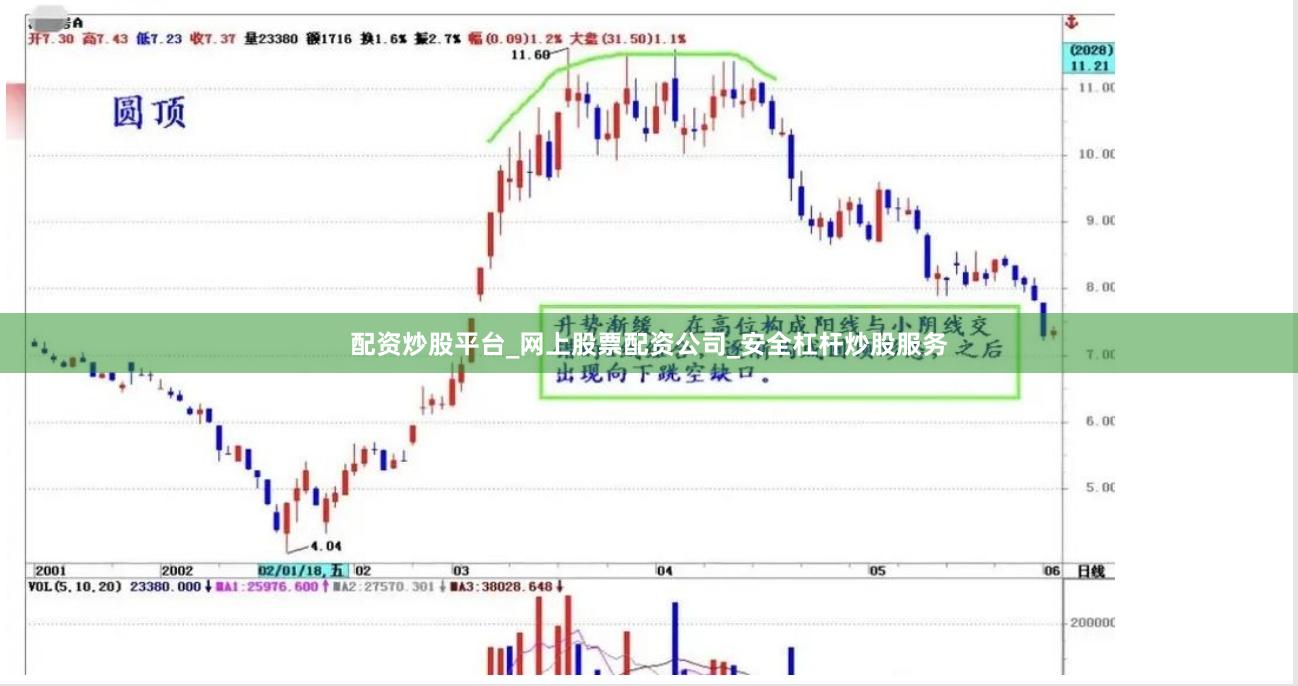 配资炒股平台_网上股票配资公司_安全杠杆炒股服务
